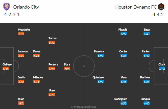 Nhận định bóng đá Orlando City vs Houston Dynamo, 6h30 ngày 19/6: Nhà nghề Mỹ