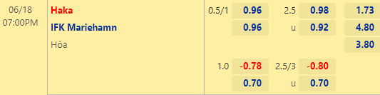 Nhận định bóng đá Haka vs Mariehamn, 19h00 ngày 18/06: VĐQG Phần Lan