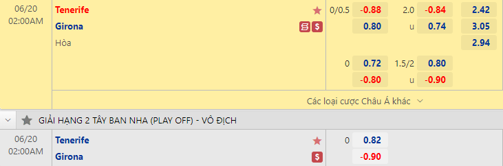 Nhận định bóng đá Tenerife vs Girona, 2h00 ngày 20/6: Hạng 2 Tây Ban Nha