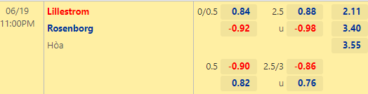 Nhận định bóng đá Lillestrom vs Rosenborg, 23h00 ngày 19/06: VĐQG Na Uy