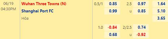 Nhận định bóng đá Wuhan Three Towns vs Shanghai Port, 16h30 ngày 19/06: VĐQG Trung Quốc
