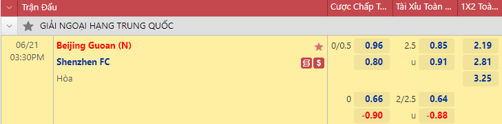 Nhận định bóng đá Beijing Guoan vs Shenzhen FC, 15h30 ngày 21/6: VĐQG Trung Quốc