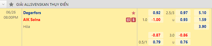 Nhận định bóng đá Degerfors vs AIK Solna, 20h00 ngày 26/6: VĐQG Thụy Điển