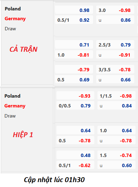 Chốt kèo trực tiếp trận Ba Lan vs Đức, 01h45 ngày 17/6: Giao hữu