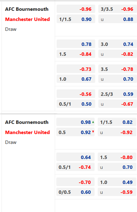 Chốt kèo trực tiếp trận Bournemouth vs Man Utd, 21h00 ngày 20/5: Ngoại hạng Anh