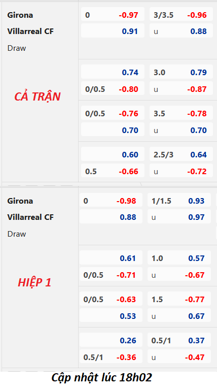 Villarreal