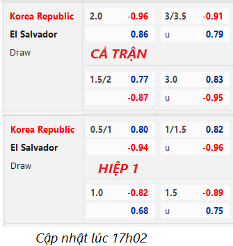 Chốt kèo trực tiếp trận Hàn Quốc vs El Salvador, 18h00 ngày 20/6: Giao hữu