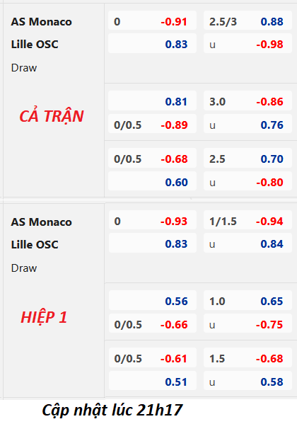 Chốt kèo trực tiếp trận Monaco vs Lille, 22h05 ngày 14/05: VĐQG Pháp