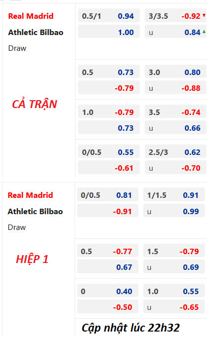 Chốt kèo trực tiếp trận Real Madrid vs Bilbao, 23h30 ngày 4/6: VĐQG Tây Ban Nha