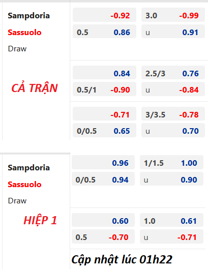 Chốt kèo trực tiếp trận Sampdoria vs Sassuolo, 01h45 ngày 27/05: VĐQG Italia
