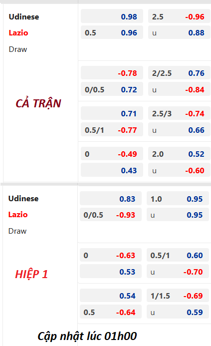 Chốt kèo trực tiếp trận Udinese vs Lazio, 01h45 ngày 22/5: VĐQG Italia