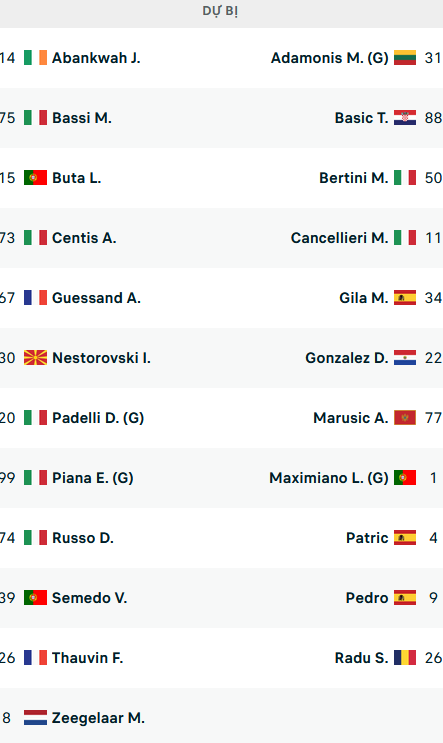 Đội hình ra sân trận Udinese vs Lazio, 01h45 ngày 22/5: VĐQG Italia