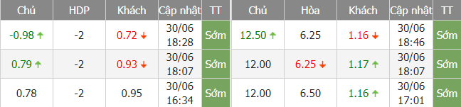 Nhận định bóng đá Nữ Italia vs Nữ Tây Ban Nha, 22h00 ngày 1/7: Giao hữu quốc tế