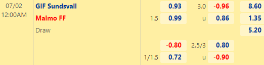 Nhận định bóng đá GIF Sundsvall vs Malmo, 00h00 ngày 02/07: VĐQG Thụy Điển