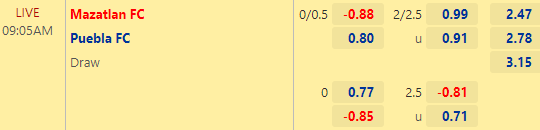 Nhận định bóng đá Mazatlan vs Puebla, 09h05 ngày 02/07: VĐQG Mexico