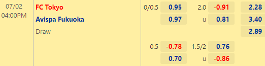 Nhận định bóng đá FC Tokyo vs Avispa Fukuoka, 16h00 ngày 02/07: VĐQG Nhật Bản