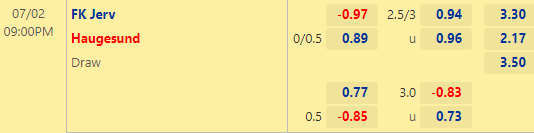 Nhận định bóng đá Jerv vs Haugesund, 21h00 ngày 02/07: VĐQG Na Uy