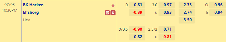 Nhận định bóng đá Hacken vs Elfsborg, 22h30 ngày 3/7: VĐQG Thụy Điển
