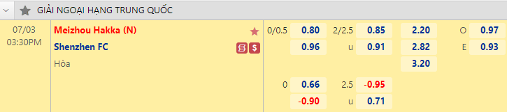 Nhận định bóng đá Meizhou Hakka vs Shenzhen FC, 15h30 ngày 3/7: VĐQG Trung Quốc