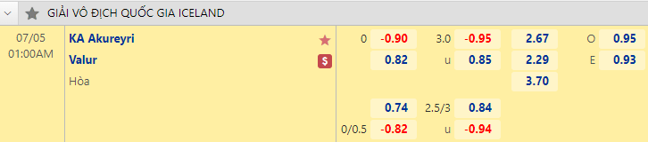 Nhận định bóng đá KA Akureyri vs Valur, 1h00 ngày 5/7: VĐQG Iceland