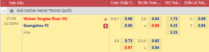 Nhận định bóng đá Wuhan Yangtze vs Guangzhou FC, 14h30 ngày 4/7: VĐQG Trung Quốc