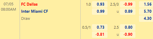 Nhận định bóng đá FC Dallas vs Inter Miami, 08h00 ngày 05/07: Nhà nghề Mỹ
