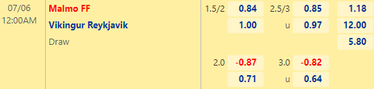 Nhận định bóng đá Malmo vs Vikingur Reykjavik, 00h00 ngày 06/07: Sơ loại Cúp C1 châu Âu