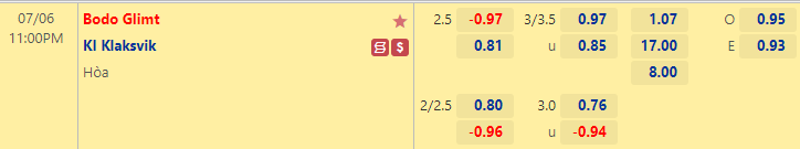 Nhận định bóng đá Bodo Glimt vs Klaksvik, 23h00 ngày 6/7: VĐQG Na Uy