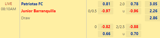 Nhận định bóng đá Patriotas vs Junior Barranquilla, 08h10 ngày 08/07: VĐQG Colombia