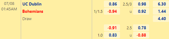 Nhận định bóng đá UC Dublin vs Bohemians, 01h45 ngày 08/07: VĐQG Ireland