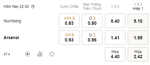 Nhận định bóng đá Nurnberg vs Arsenal, 22h30 ngày 08/07: Giao hữu CLB