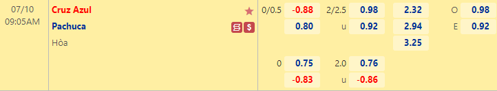 Nhận định bóng đá Cruz Azul vs Pachuca, 9h05 ngày 10/7: VĐQG Mexico