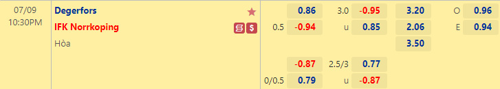 Nhận định bóng đá Degerfors vs Norrkoping, 22h30 ngày 9/7: VĐQG Thụy Điển