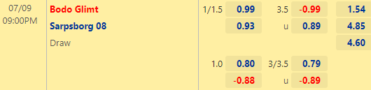 Nhận định bóng đá Bodo Glimt vs Sarpsborg, 21h00 ngày 09/07: VĐQG Na Uy