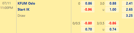 Nhận định bóng đá KFUM Oslo vs Start IK, 23h00 ngày 11/07: Hạng 2 Na Uy