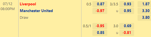 Nhận định bóng đá Liverpool vs Man Utd, 20h00 ngày 12/07: Giao hữu CLB