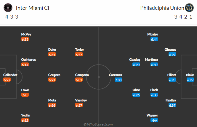 Nhận định bóng đá Inter Miami vs Philadelphia Union, 7h00 ngày 14/7: Nhà nghề Mỹ