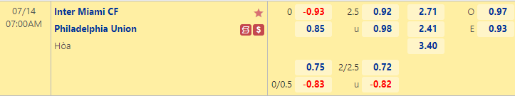 Nhận định bóng đá Inter Miami vs Philadelphia Union, 7h00 ngày 14/7: Nhà nghề Mỹ