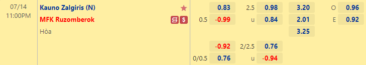 Nhận định bóng đá Kauno Zalgiris vs Ruzomberok, 23h00 ngày 14/7: Cúp C3 châu Âu