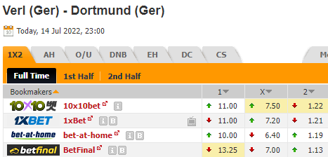 Nhận định bóng đá Verl vs Dortmund, 23h00 ngày 14/07: Giao hữu CLB