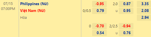Nhận định bóng đá Nữ Philippines vs Nữ Việt Nam, 19h00 ngày 15/07: VĐ Nữ Đông Nam Á