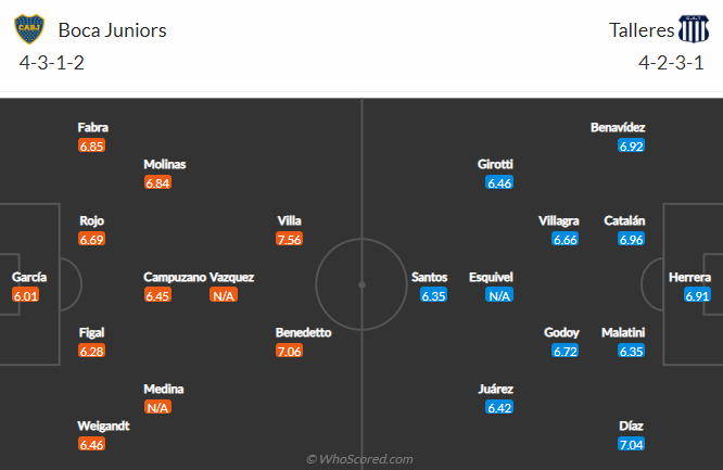 Boca Juniors vs Talleres Cordoba, 6h30 ngày 17/7: VĐQG Argentina