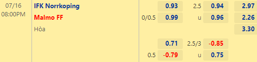 Nhận định bóng đá Norrkoping vs Malmo, 20h00 ngày 16/07: VĐQG Thụy Điển