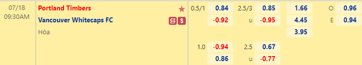 Nhận định bóng đá Portland Timbers vs Vancouver Whitecaps, 9h30 ngày 18/7: Nhà nghề Mỹ