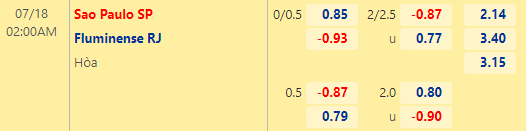 Nhận định bóng đá Sao Paulo vs Fluminense, 02h00 ngày 18/07: VĐQG Brazil