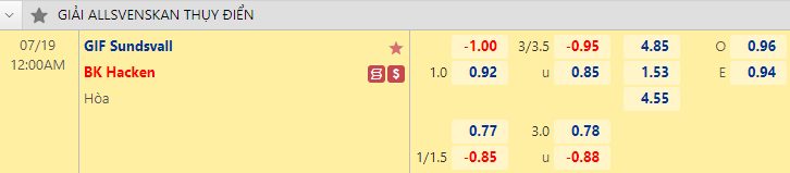 Nhận định bóng đá GIF Sundsvall vs Hacken, 0h00 ngày 18/7: VĐQG Thụy Điển