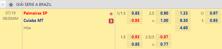 Nhận định bóng đá Palmeiras vs Cuiaba MT, 6h00 ngày 19/7: VĐQG Brazil