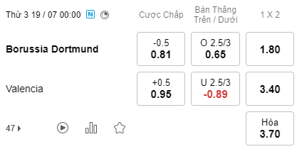 Nhận định bóng đá Dortmund vs Valencia, 00h00 ngày 19/07: Giao hữu CLB