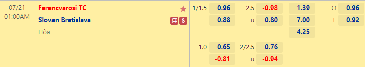 Nhận định bóng đá Ferencvarosi vs Slovan Bratislava, 1h00 ngày 21/7: Cúp C1 châu Âu
