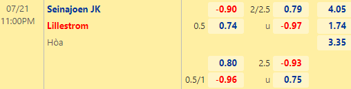 Nhận định bóng đá Seinajoen JK vs Lillestrom, 23h00 ngày 21/07: Europa Conference League